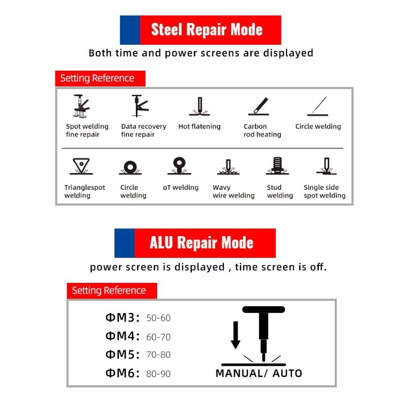 F95ES+F6100+MIG250 Auto Repair - Auto Repair Shop Equipment review and price